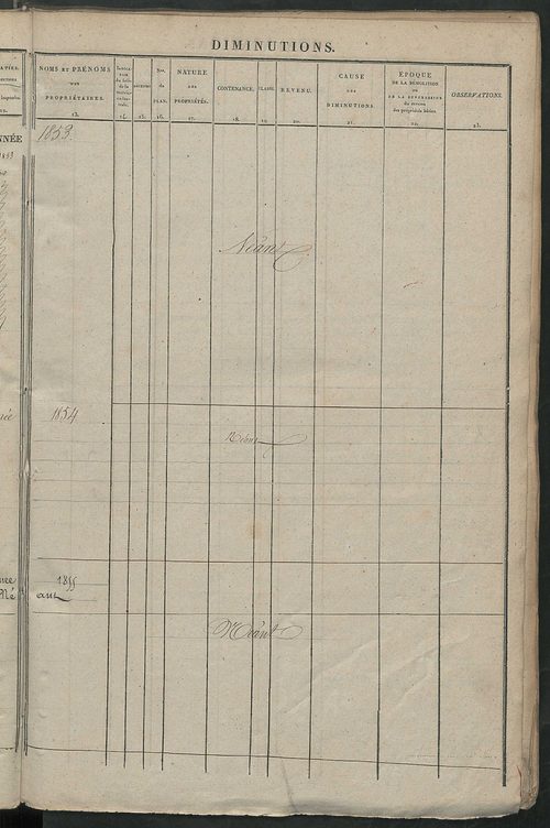 Registre présentant les augmentations et les diminutions survenues dans les contenances et les revenus portés sur les matrices cadastrales, 1838-1914 ; récapitulation des contenances et des revenus imposables, 1838 ; matrice des propriétés foncières, fol.