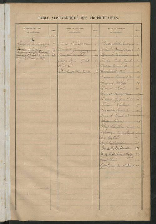 Matrice des propriétés bâties ; récapitulation ; table alphabétique des propriétaires.