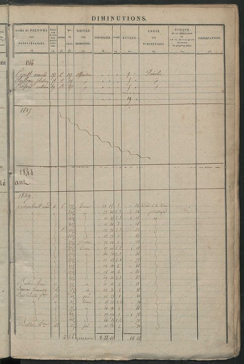Registre présentant les augmentations et les diminutions survenues dans les contenances et les revenus portés sur les matrices cadastrales, 1838-1914 ; récapitulation des contenances et des revenus imposables, 1838 ; matrice des propriétés foncières, fol.