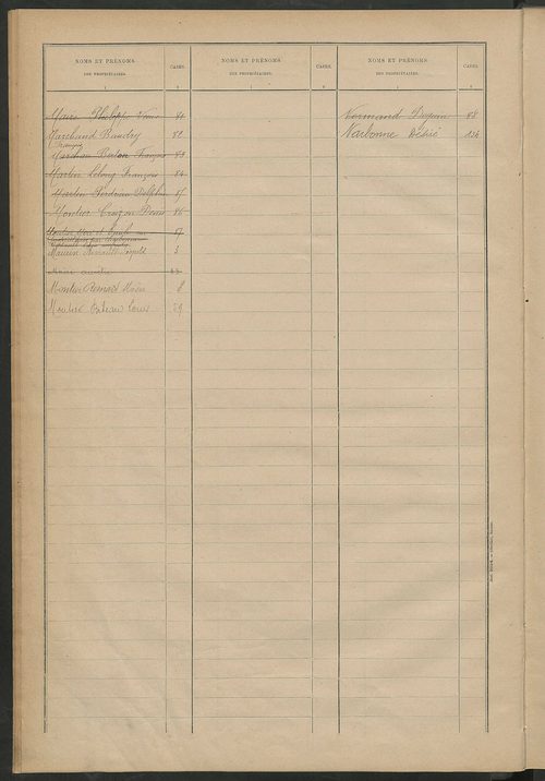 Matrice des propriétés bâties ; récapitulation ; table alphabétique des propriétaires.