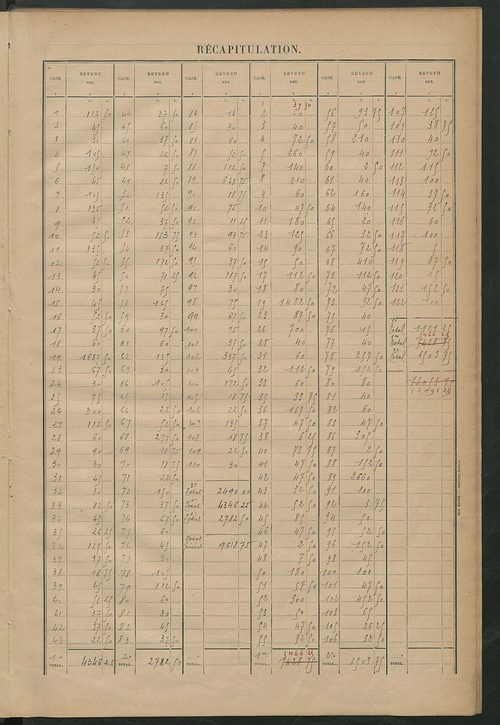 Matrice des propriétés bâties ; récapitulation ; table alphabétique des propriétaires.