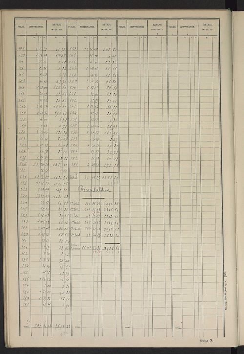 Matrice des propriétés non bâties ; tableau présentant les augmentations et diminutions survenues dans la matière imposable ; récapitulation ; table alphabétique des propriétaires.