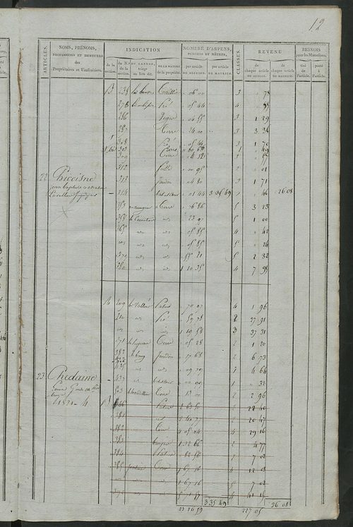 Matrice de rôle pour la contribution foncière ; matrice de rôle pour la contribution foncière et celle des portes et fenêtres.