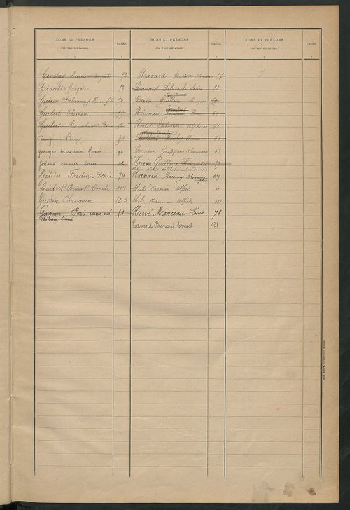 Matrice des propriétés bâties ; récapitulation ; table alphabétique des propriétaires.