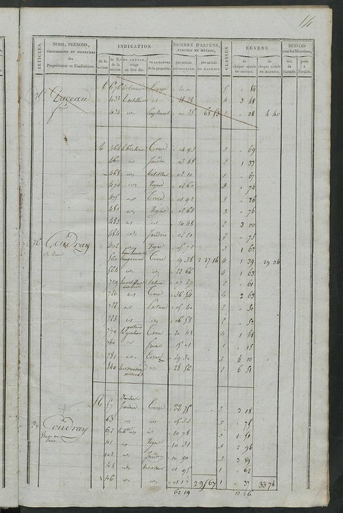 Matrice de rôle pour la contribution foncière ; matrice de rôle pour la contribution foncière et celle des portes et fenêtres.