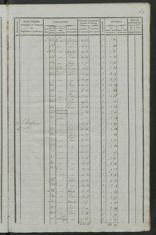 Matrice de rôle pour la contribution foncière ; matrice de rôle pour la contribution foncière et celle des portes et fenêtres.