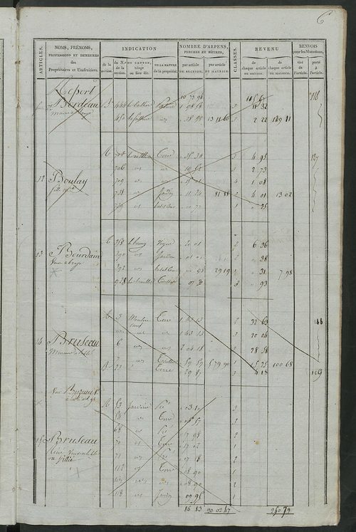 Matrice de rôle pour la contribution foncière ; matrice de rôle pour la contribution foncière et celle des portes et fenêtres.
