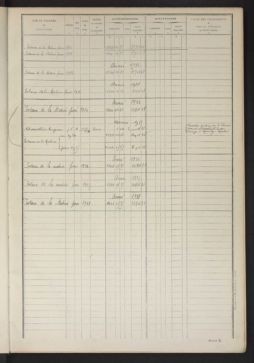 Matrice des propriétés non bâties ; tableau présentant les augmentations et diminutions survenues dans la matière imposable ; récapitulation ; table alphabétique des propriétaires.