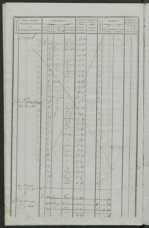 Matrice de rôle pour la contribution foncière ; matrice de rôle pour la contribution foncière et celle des portes et fenêtres.