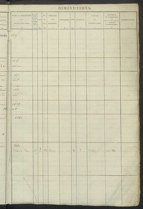 Registre présentant les augmentations et les diminutions survenues dans les contenances et les revenus portés sur les matrices cadastrales, 1827-1913 ; récapitulation des contenances et des revenus imposables, 1822 ; matrice des propriétés foncières, fol.