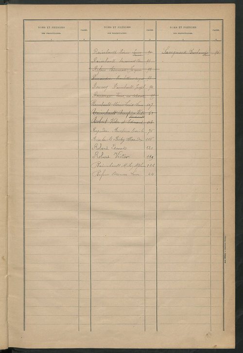Matrice des propriétés bâties ; récapitulation ; table alphabétique des propriétaires.