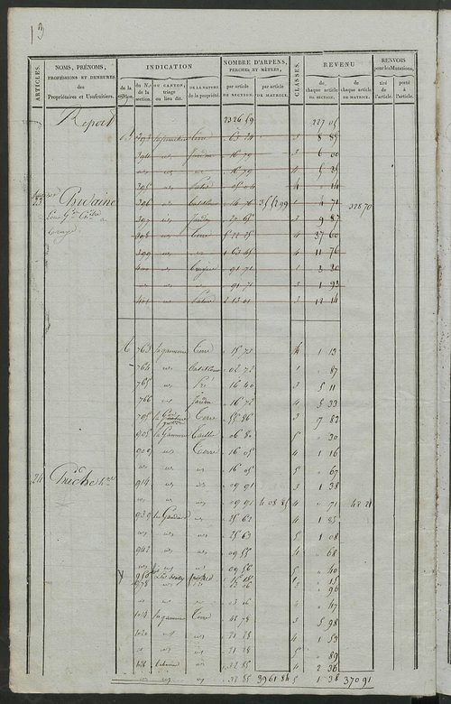 Matrice de rôle pour la contribution foncière ; matrice de rôle pour la contribution foncière et celle des portes et fenêtres.