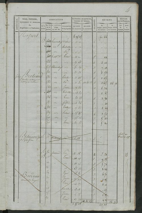 Matrice de rôle pour la contribution foncière ; matrice de rôle pour la contribution foncière et celle des portes et fenêtres.