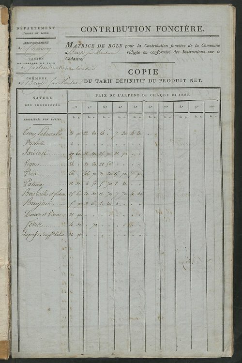 Matrice de rôle pour la contribution foncière ; matrice de rôle pour la contribution foncière et celle des portes et fenêtres.