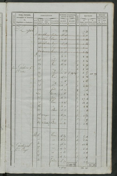 Matrice de rôle pour la contribution foncière ; matrice de rôle pour la contribution foncière et celle des portes et fenêtres.