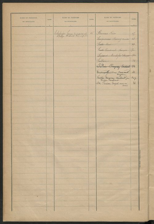 Matrice des propriétés bâties ; récapitulation ; table alphabétique des propriétaires.