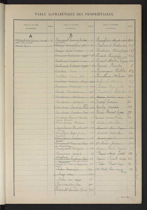 Matrice des propriétés non bâties ; tableau présentant les augmentations et diminutions survenues dans la matière imposable ; récapitulation ; table alphabétique des propriétaires.