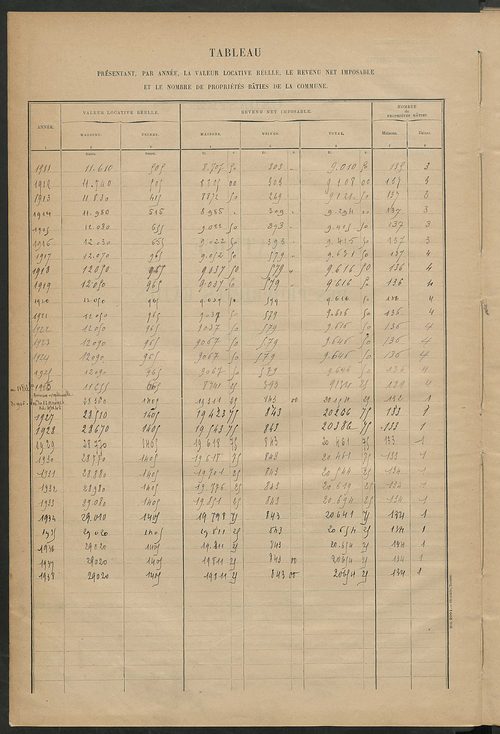 Matrice des propriétés bâties ; récapitulation ; table alphabétique des propriétaires.
