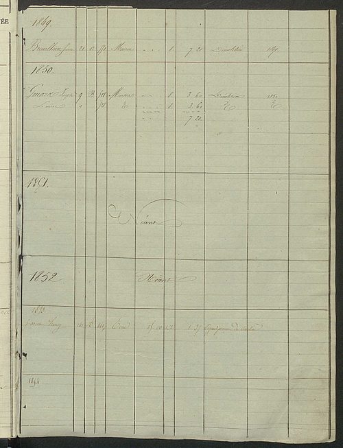 Registre présentant les augmentations et les diminutions survenues dans les contenances et les revenus portés sur les matrices cadastrales, 1827-1913 ; récapitulation des contenances et des revenus imposables, 1822 ; matrice des propriétés foncières, fol.