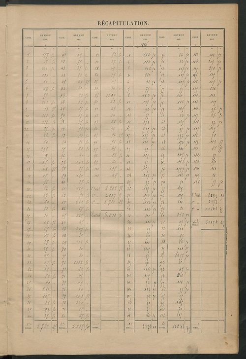 Matrice des propriétés bâties ; récapitulation ; table alphabétique des propriétaires.