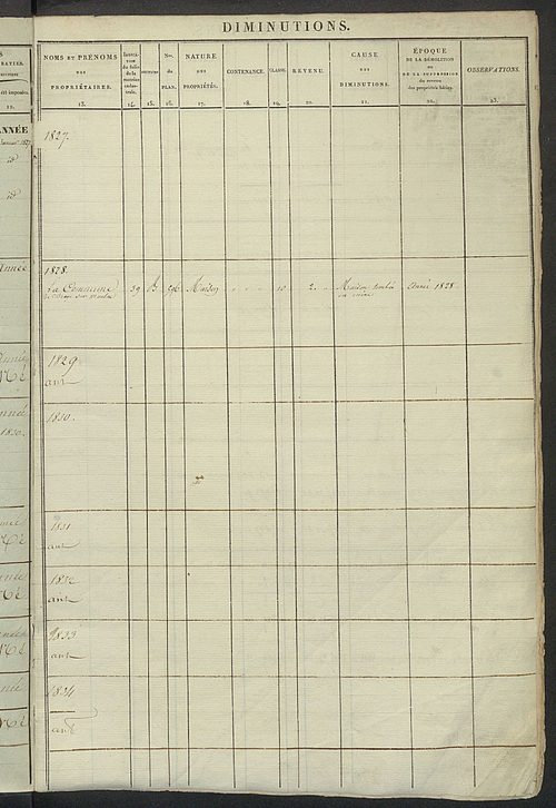 Registre présentant les augmentations et les diminutions survenues dans les contenances et les revenus portés sur les matrices cadastrales, 1827-1913 ; récapitulation des contenances et des revenus imposables, 1822 ; matrice des propriétés foncières, fol.