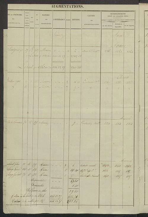 Registre présentant les augmentations et les diminutions survenues dans les contenances et les revenus portés sur les matrices cadastrales, 1827-1913 ; récapitulation des contenances et des revenus imposables, 1822 ; matrice des propriétés foncières, fol.