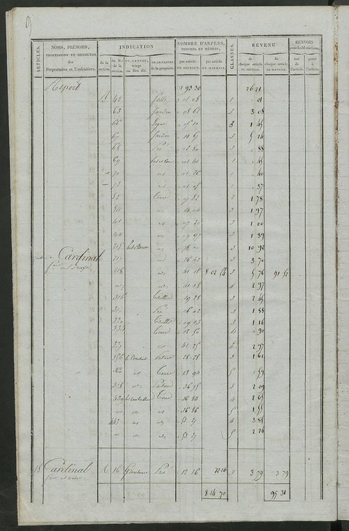 Matrice de rôle pour la contribution foncière ; matrice de rôle pour la contribution foncière et celle des portes et fenêtres.