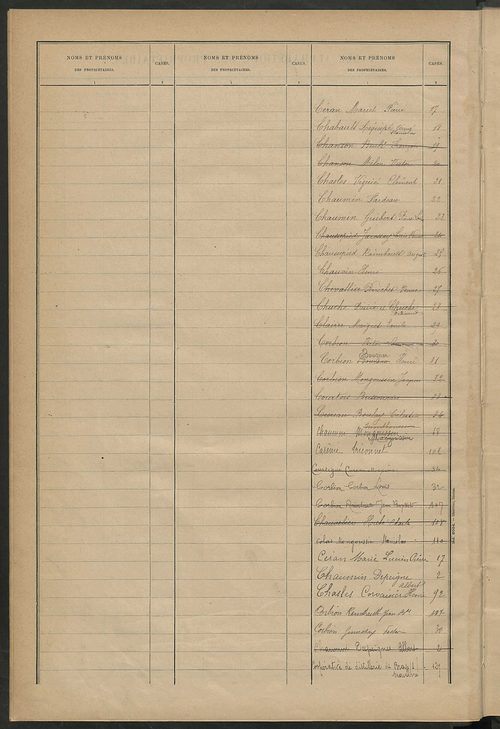 Matrice des propriétés bâties ; récapitulation ; table alphabétique des propriétaires.