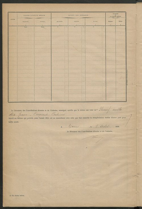 Matrice des propriétés bâties ; récapitulation ; table alphabétique des propriétaires.