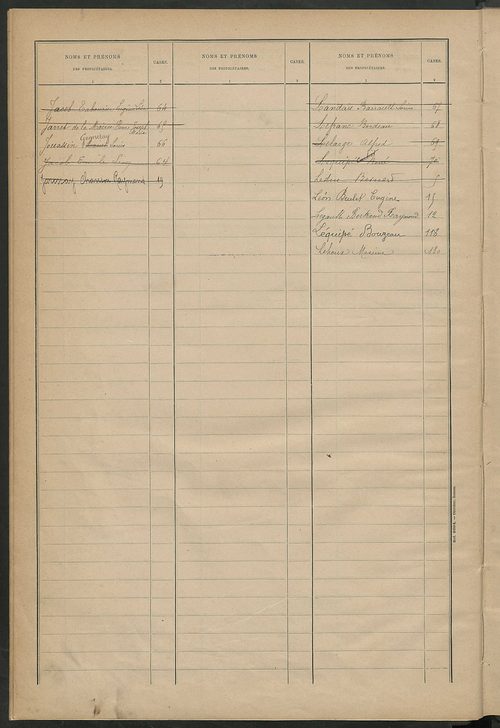 Matrice des propriétés bâties ; récapitulation ; table alphabétique des propriétaires.