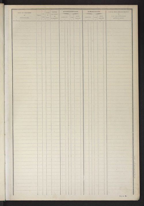 Matrice des propriétés non bâties ; tableau présentant les augmentations et diminutions survenues dans la matière imposable ; récapitulation ; table alphabétique des propriétaires.
