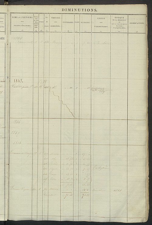 Registre présentant les augmentations et les diminutions survenues dans les contenances et les revenus portés sur les matrices cadastrales, 1827-1913 ; récapitulation des contenances et des revenus imposables, 1822 ; matrice des propriétés foncières, fol.