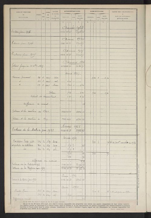 Matrice des propriétés non bâties ; tableau présentant les augmentations et diminutions survenues dans la matière imposable ; récapitulation ; table alphabétique des propriétaires.
