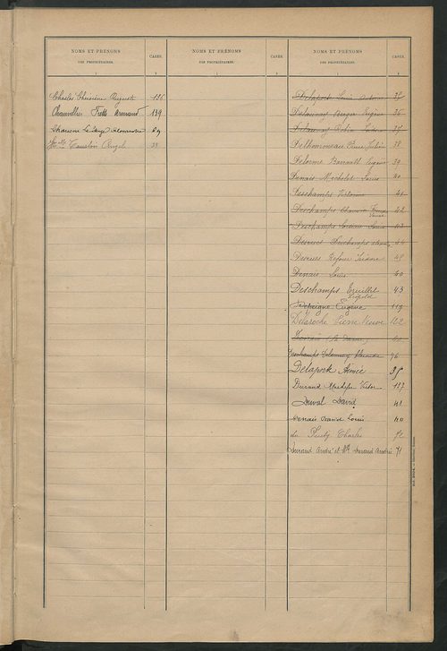 Matrice des propriétés bâties ; récapitulation ; table alphabétique des propriétaires.