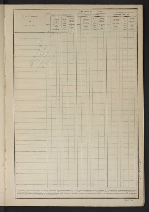 Matrice des propriétés non bâties ; tableau présentant les augmentations et diminutions survenues dans la matière imposable ; récapitulation ; table alphabétique des propriétaires.