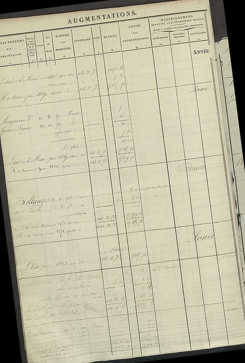 Registre présentant les augmentations et les diminutions survenues dans les contenances et les revenus portés sur les matrices cadastrales, 1827-1913 ; récapitulation des contenances et des revenus imposables, 1822 ; matrice des propriétés foncières, fol.
