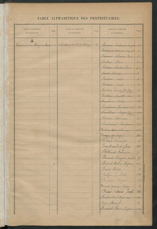 Matrice des propriétés bâties ; récapitulation ; table alphabétique des propriétaires.