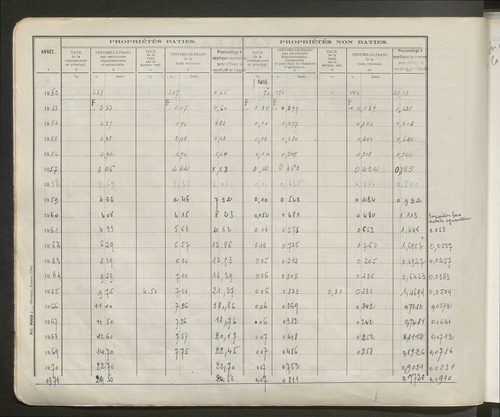 Table des comptes de la matrice. Comptes actifs personnes morales et A - Z.