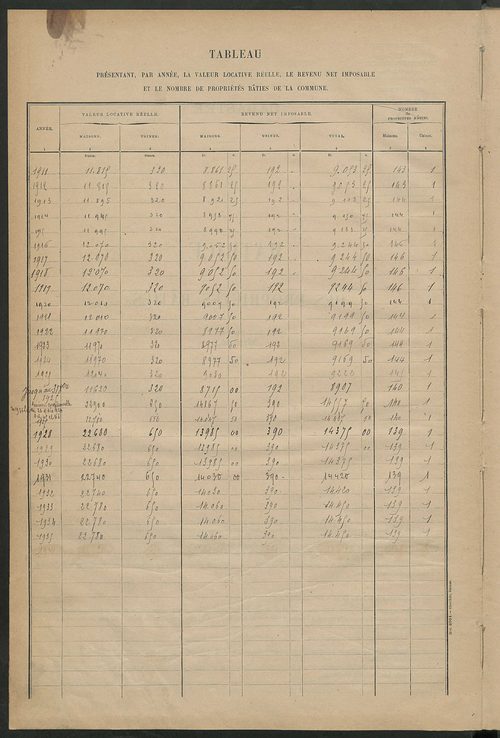 Matrice des propriétés bâties ; récapitulation ; table alphabétique des propriétaires.
