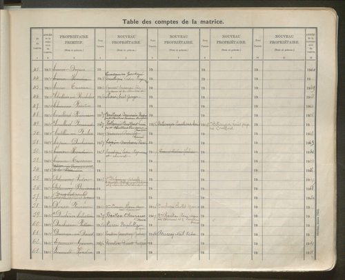 Table des comptes de la matrice. Comptes actifs personnes morales et A - Z.