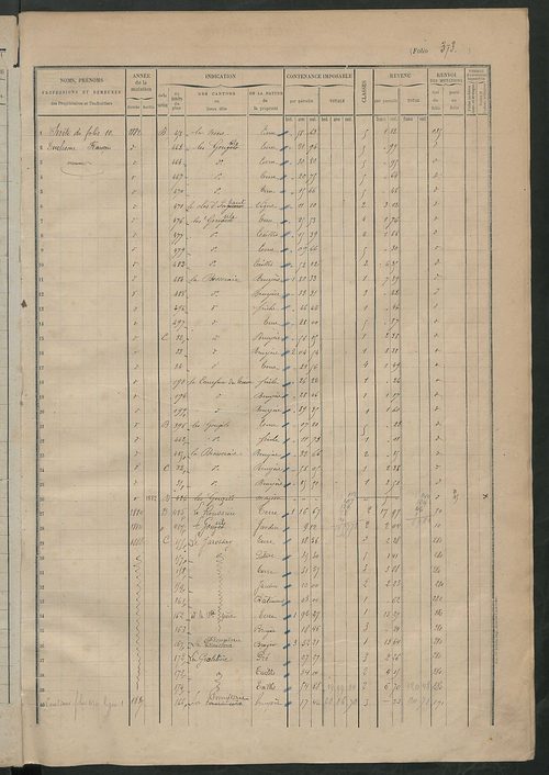 Matrice des propriétés foncières, fol. 373 à 504.