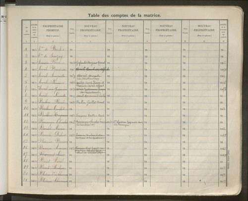 Table des comptes de la matrice. Comptes actifs personnes morales et A - Z.