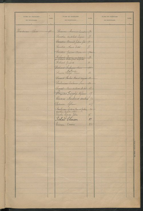 Matrice des propriétés bâties ; récapitulation ; table alphabétique des propriétaires.