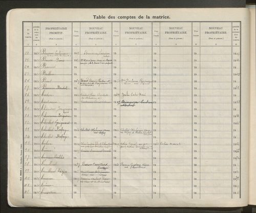 Table des comptes de la matrice. Comptes actifs personnes morales et A - Z.