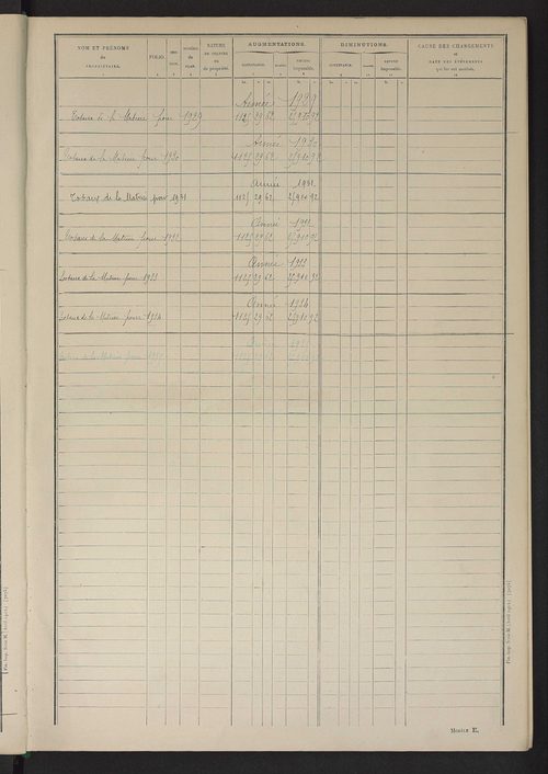 Matrice des propriétés non bâties ; tableau présentant les augmentations et les diminutions survenues dans la matière imposable ; récapitulation ; table alphabétique des propriétaires.