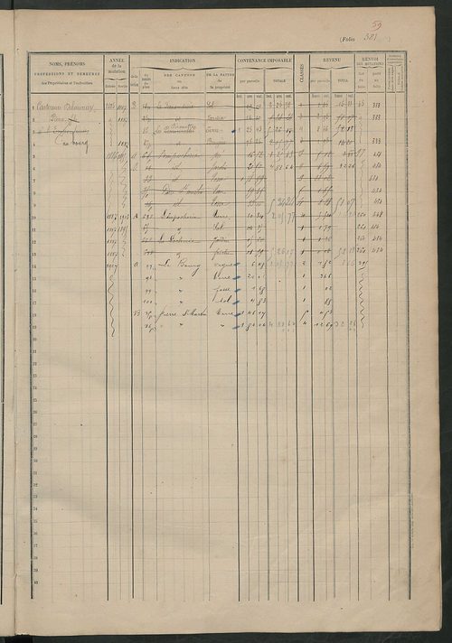 Matrice des propriétés foncières, fol. 373 à 504.