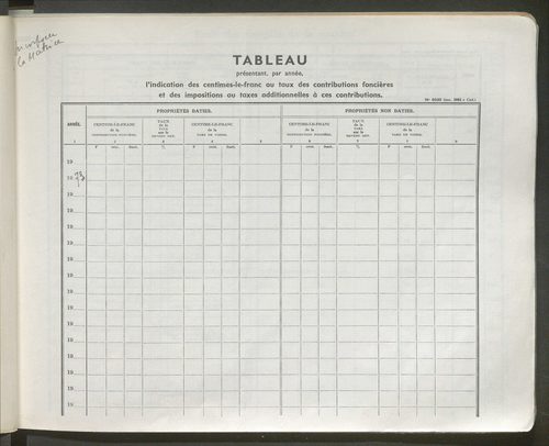 Table des comptes de la matrice. Comptes actifs personnes morales et A - Z.