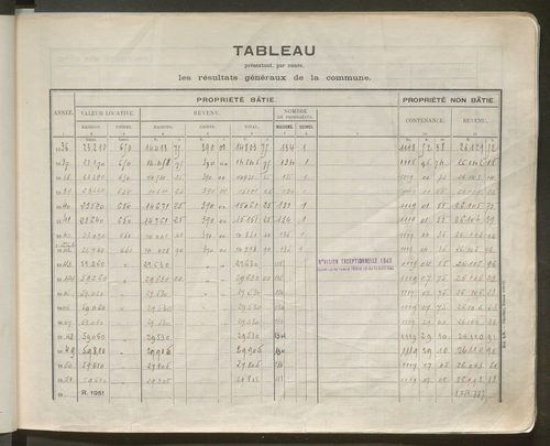 Table des comptes de la matrice. Comptes actifs personnes morales et A - Z.