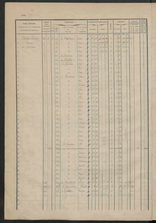Matrice des propriétés foncières, fol. 373 à 504.