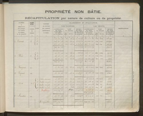 Table des comptes de la matrice. Comptes actifs personnes morales et A - Z.